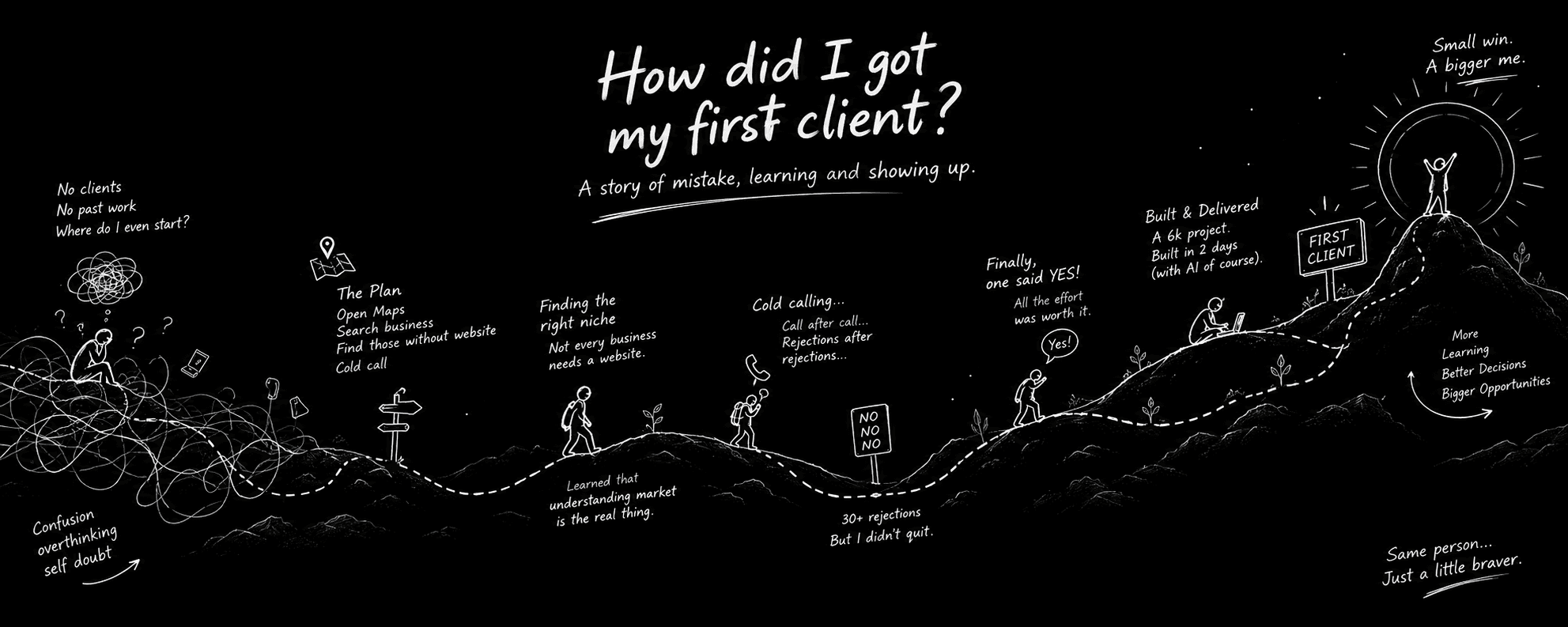 How did I got my first client